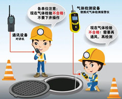 文峰有限空间操作说明